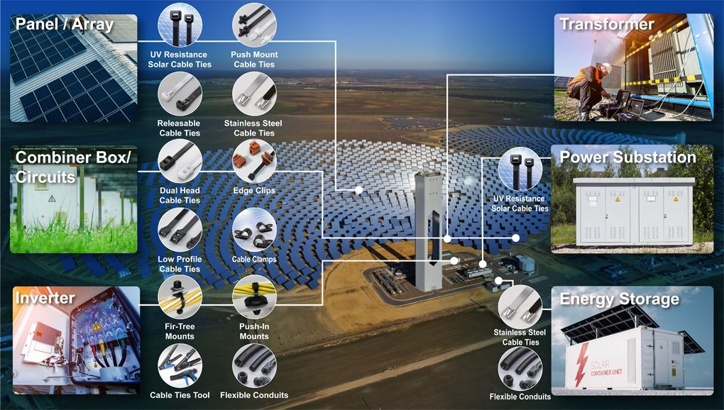 Application pour les industries de l'énergie solaire