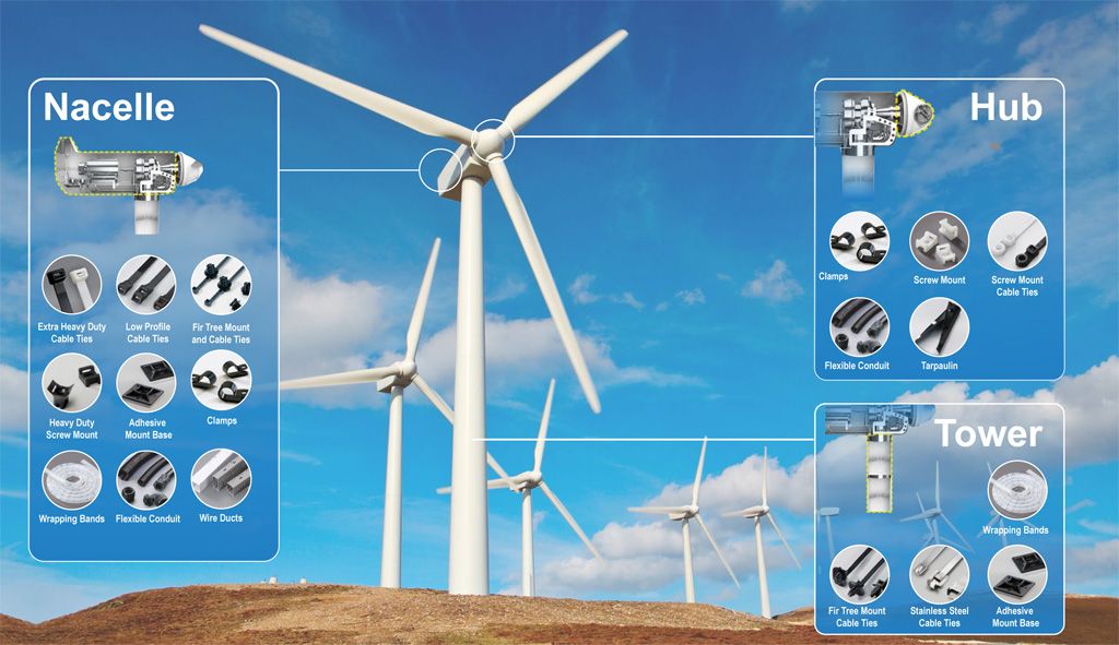 تطبيق طاقة الرياح - حزم الكابلات وملحقات الأسلاك