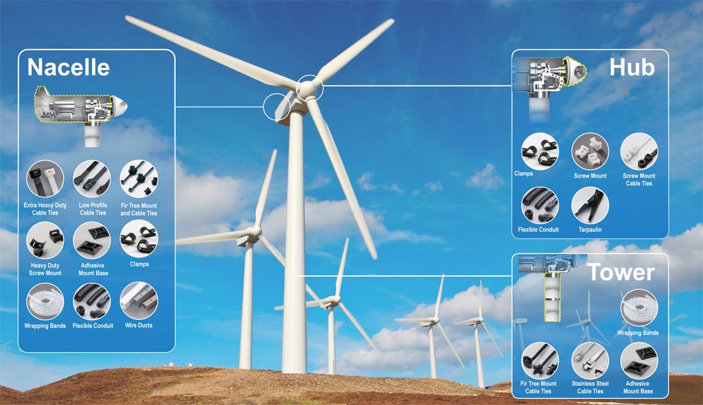 Aplicação de Turbinas Eólicas - Abraçadeiras e Acessórios de Fiação