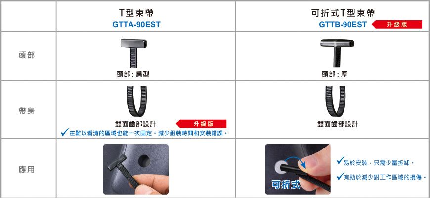 升级版可折式T型束带与T型束带产品特点