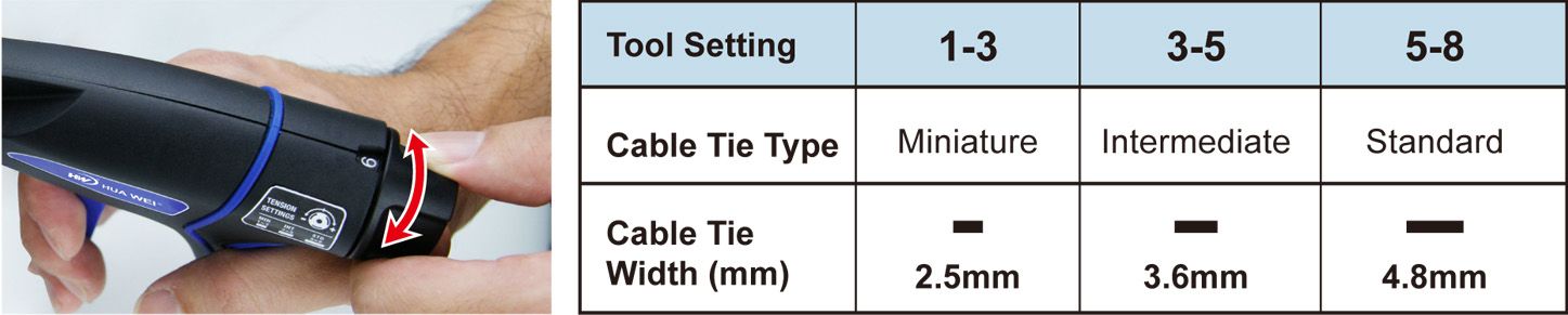 Kabelbinders installatietool - GIT-703. Spanningsaanpassingstabel