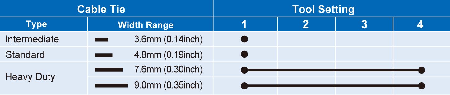 ケーブルタイ取り付けツール - GIT-709。テンション調整チャート