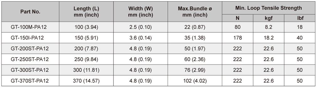 Especificaciones de las bridas para cables de poliamida 12 (solar)