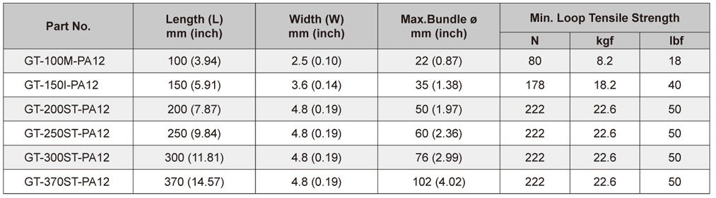 Specifications of Polyamide 12 (Solar) Cable Ties