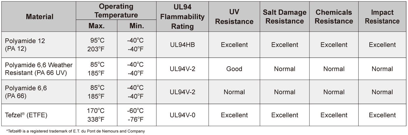 Polyamide 12 -Material Descriptions.jpg