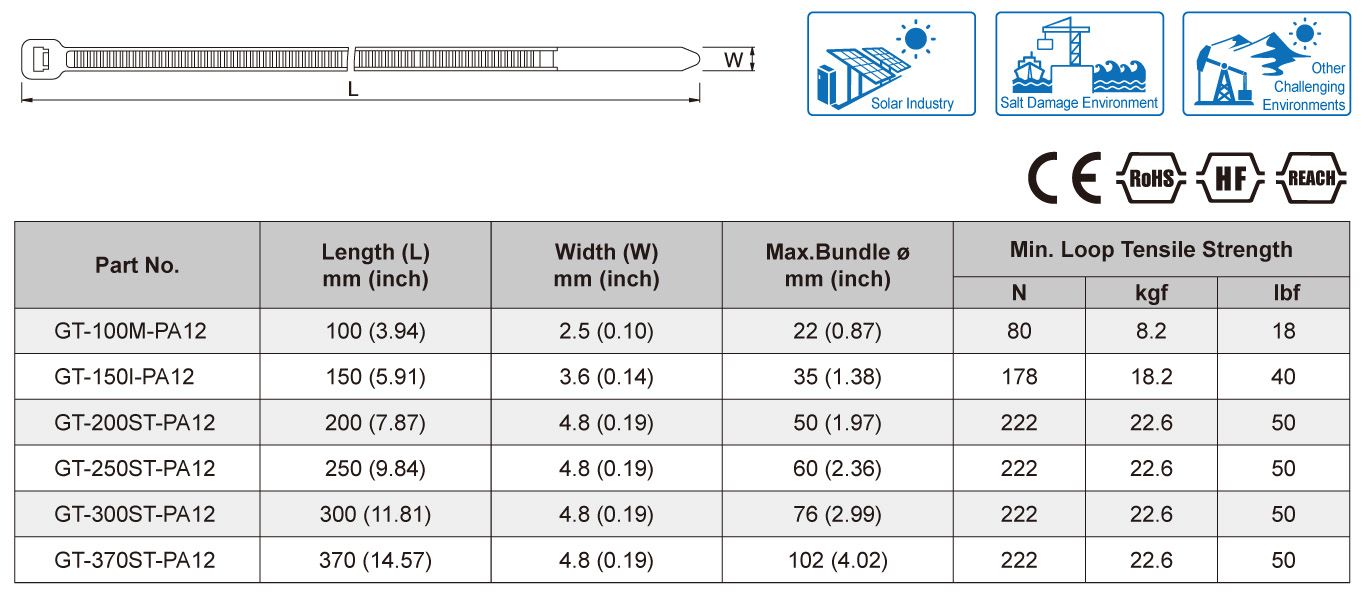 Specifications of Solar Cable Tie