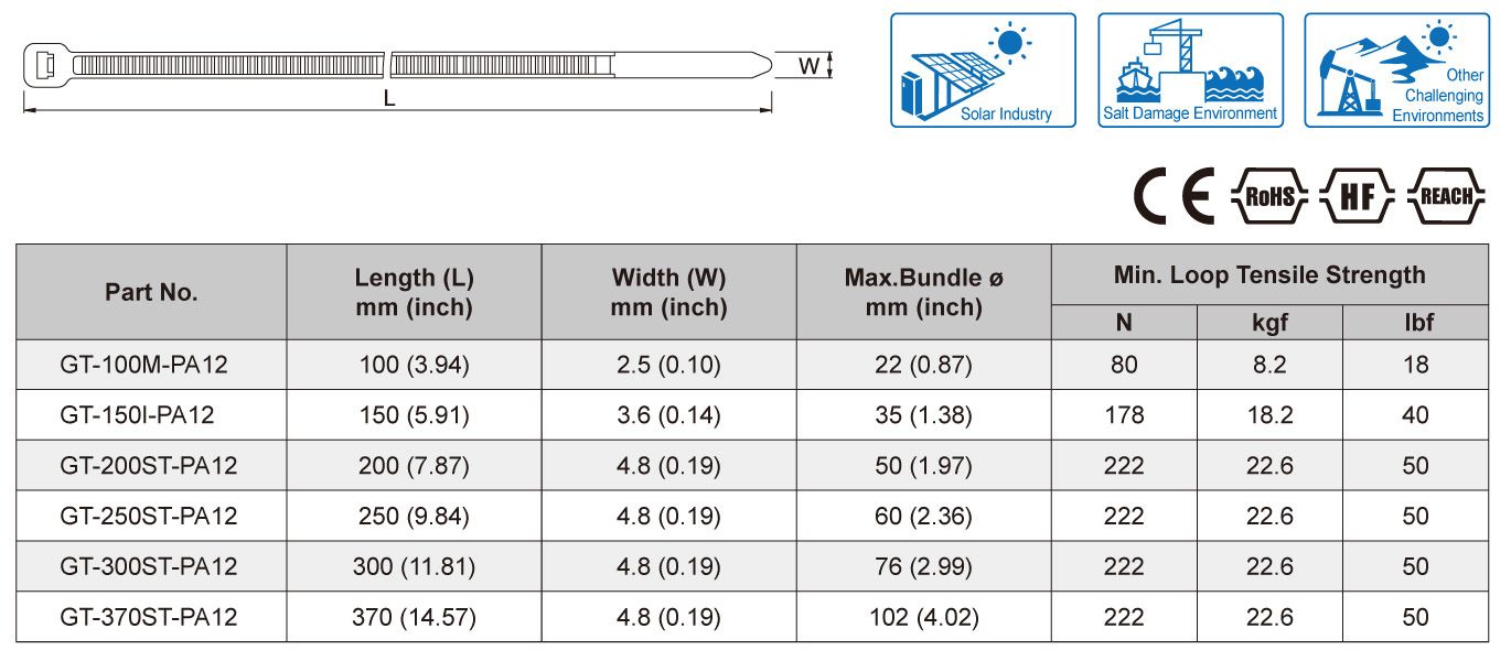 Especificaciones de la Brida de Cable Solar