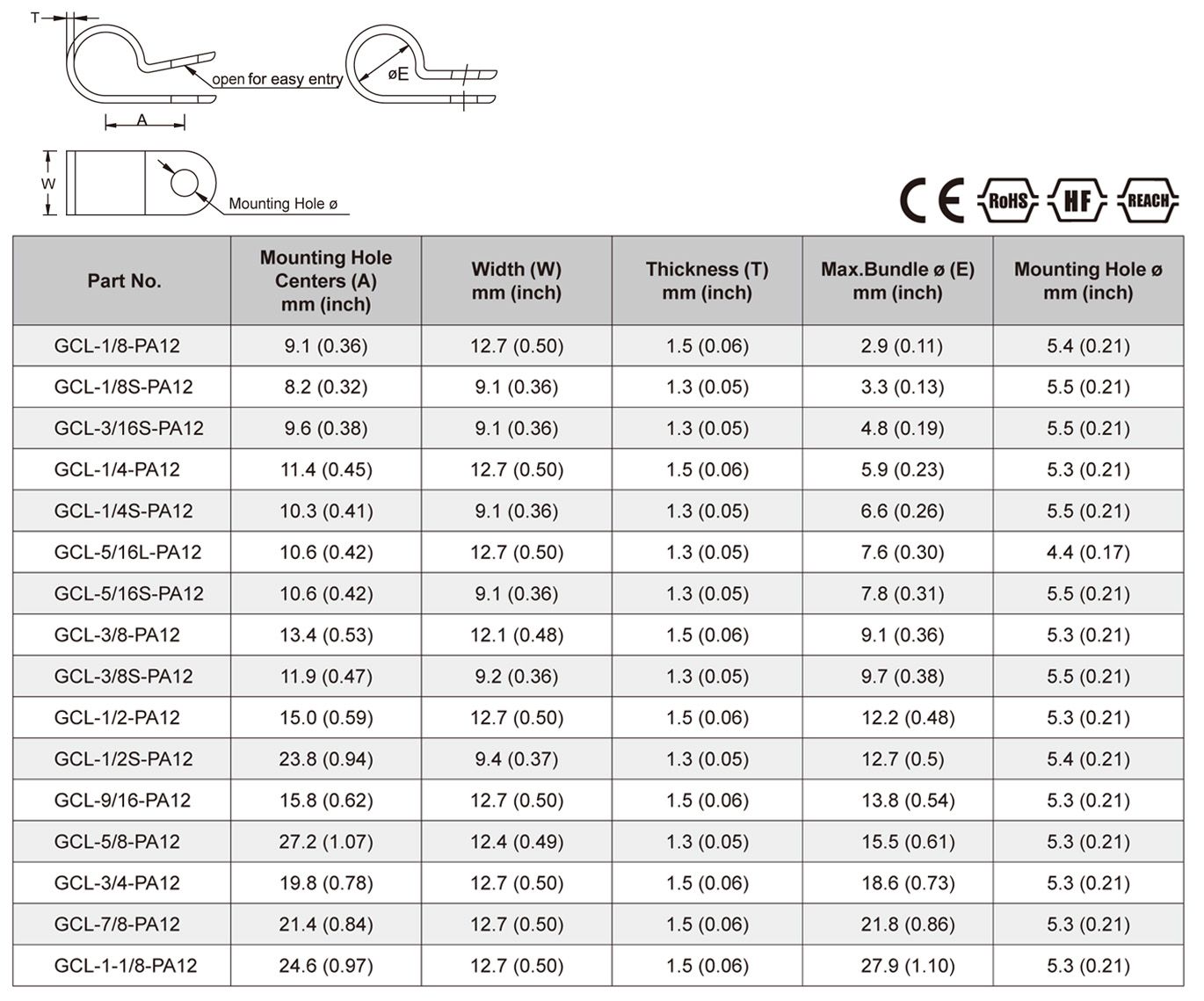 Specifications of Solar Screw Mount Cable Clamps