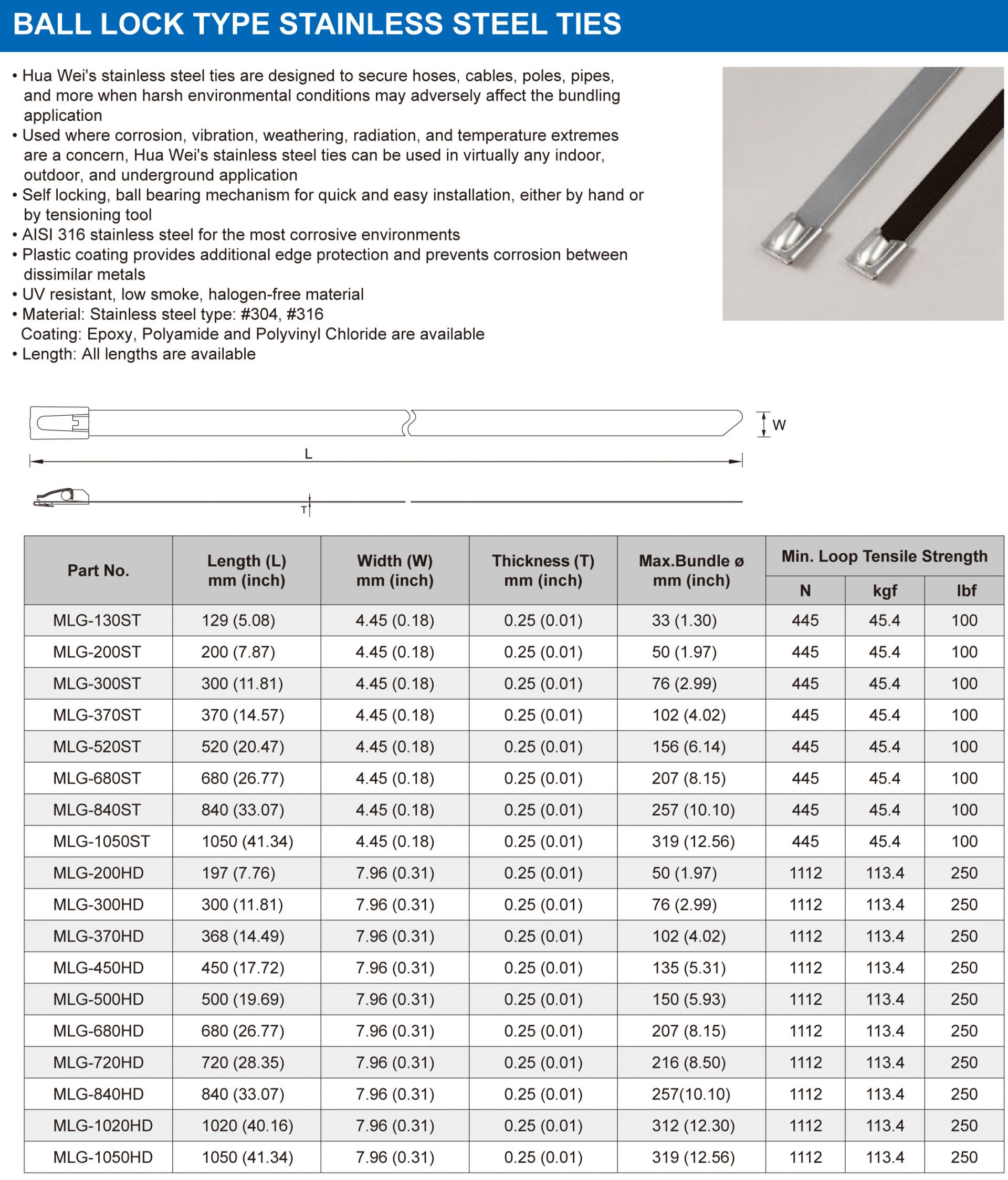 Specificatie - Balvergrendelingstype roestvrijstalen bandjes