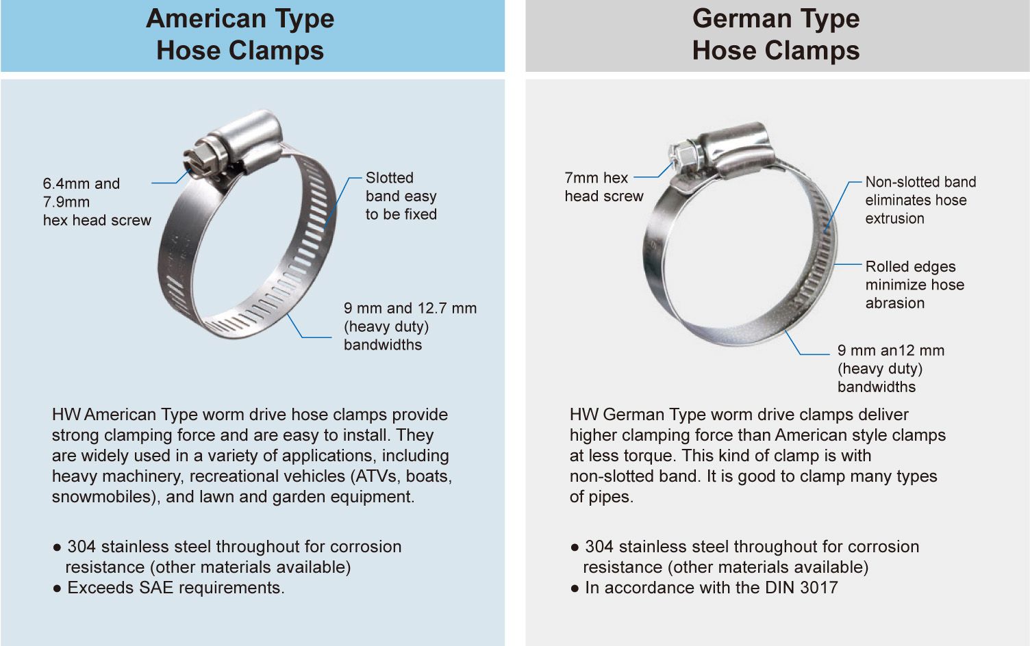 Merkmale von amerikanischen und deutschen Schlauchschellen