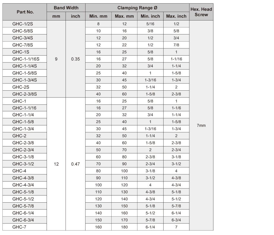 Specificatie van Duitse Type Slangklemmen