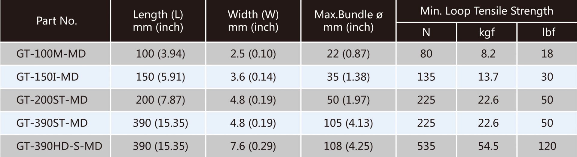 Especificaciones de las bridas de cable detectables de metal