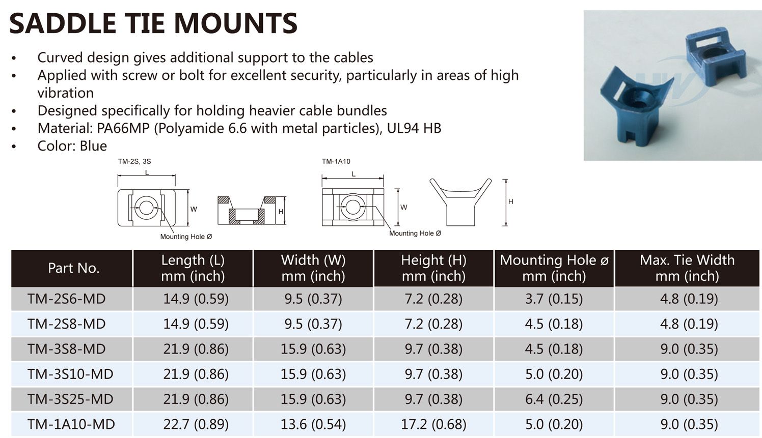 Especificación de monturas de sujeción detectables de metal