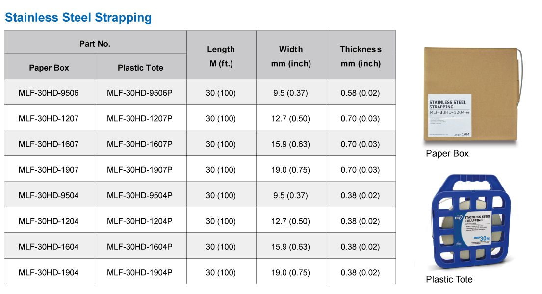 Specification - Stainless Steel Strappings