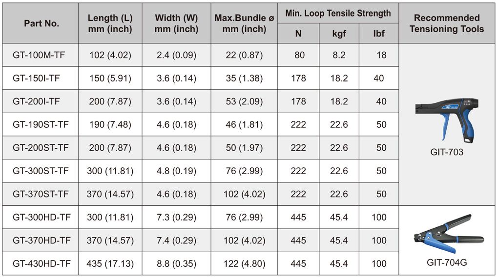 Especificaciones del producto de las bridas de Tefzel para cables