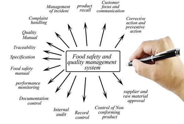 Lebensmittelsicherheit und Qualitätsmanagement