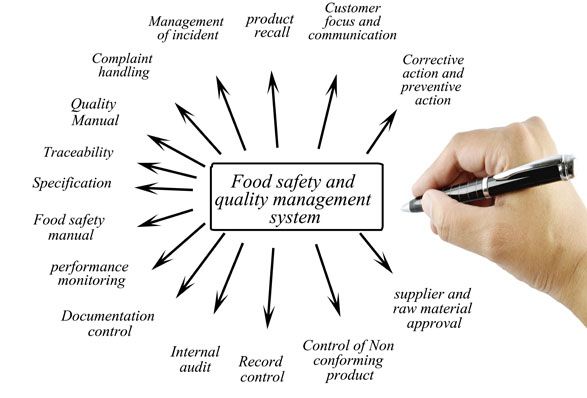 سلامة الغذاء وإدارة جودته